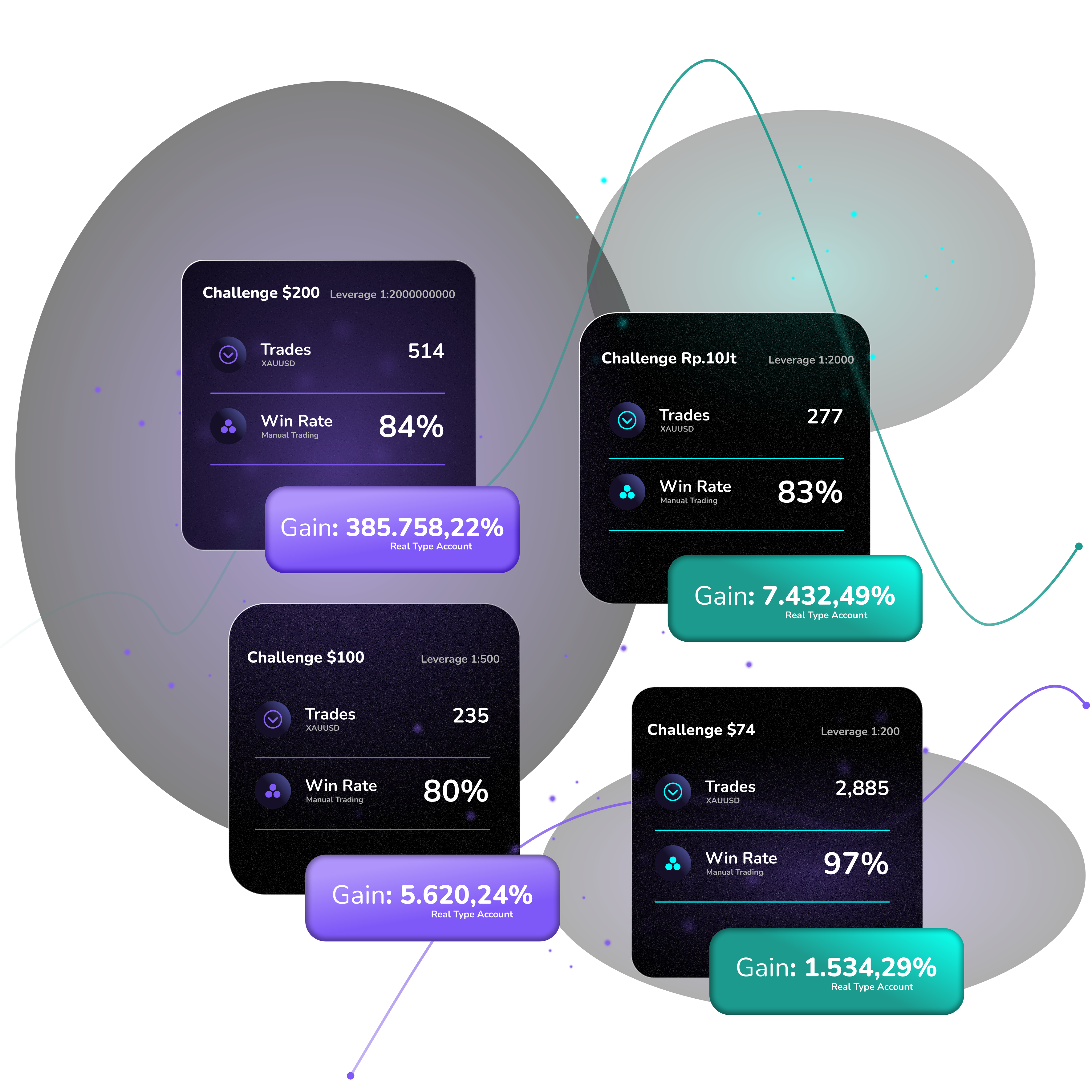 Trading Graph